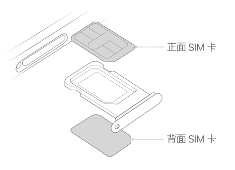 涞源苹果15维修分享iPhone15出现'无SIM卡'怎么办