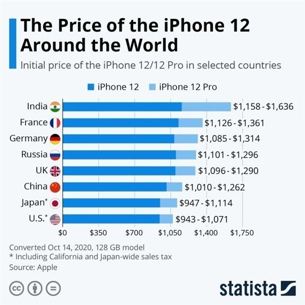 涞源苹果手机维修分享哪个购买iPhone 12/12 Pro更便宜 
