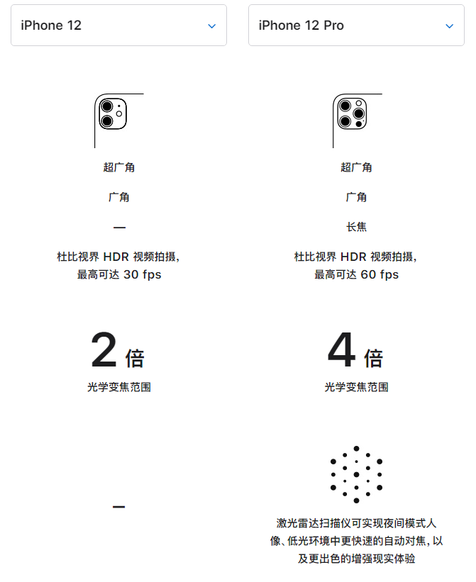 涞源苹果手机维修分享苹果 iPhone 12 与 iPhone 12 Pro 选哪款 